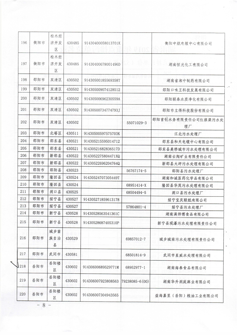 湖南省2019年重点排污单位名录2